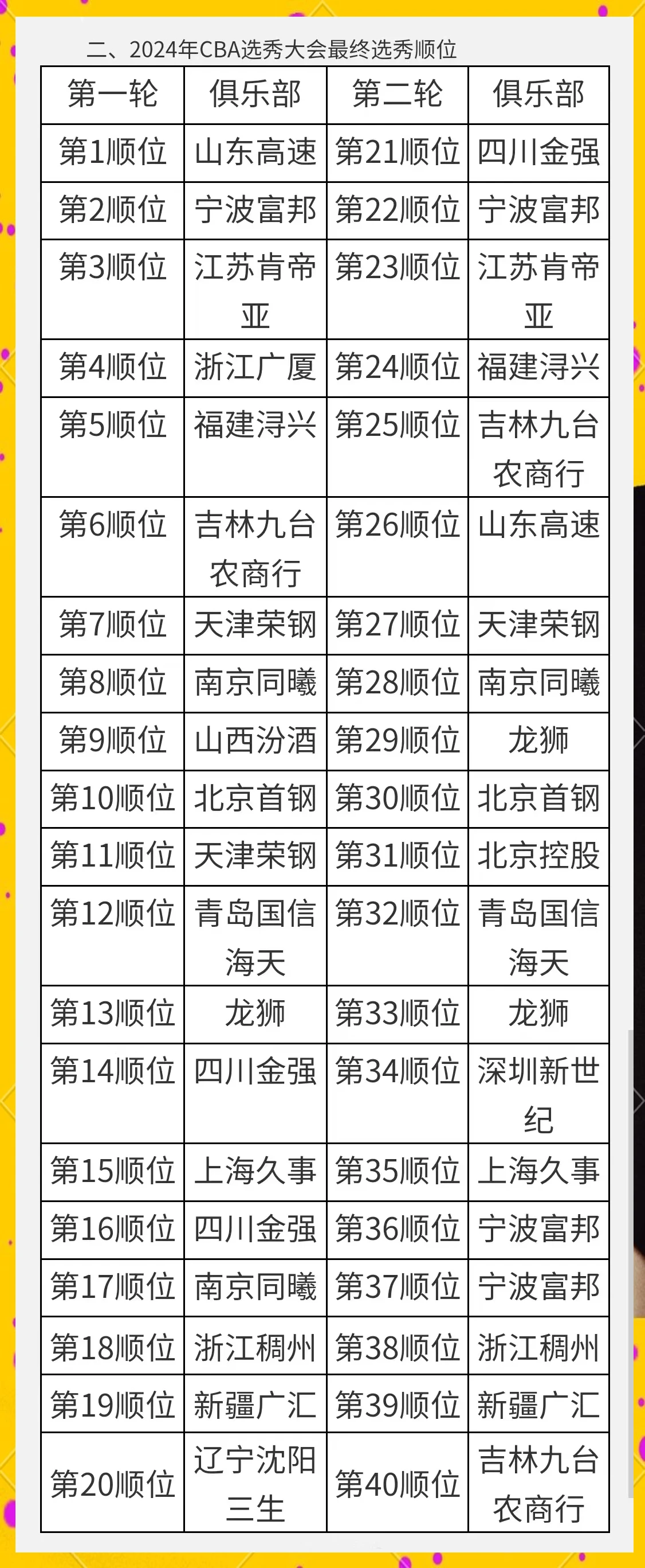 篮球周期训练计划内容有哪些_2